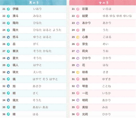 日文取名|查自己的日本名字 